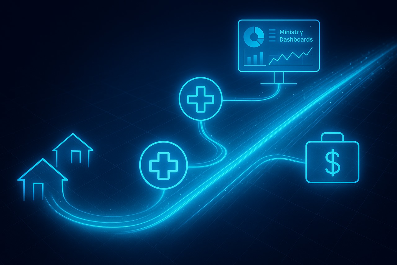 Health Project & Program Management